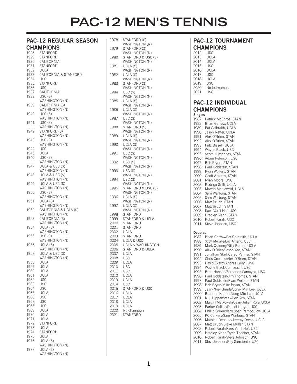 Pac-12 Men's Tennis