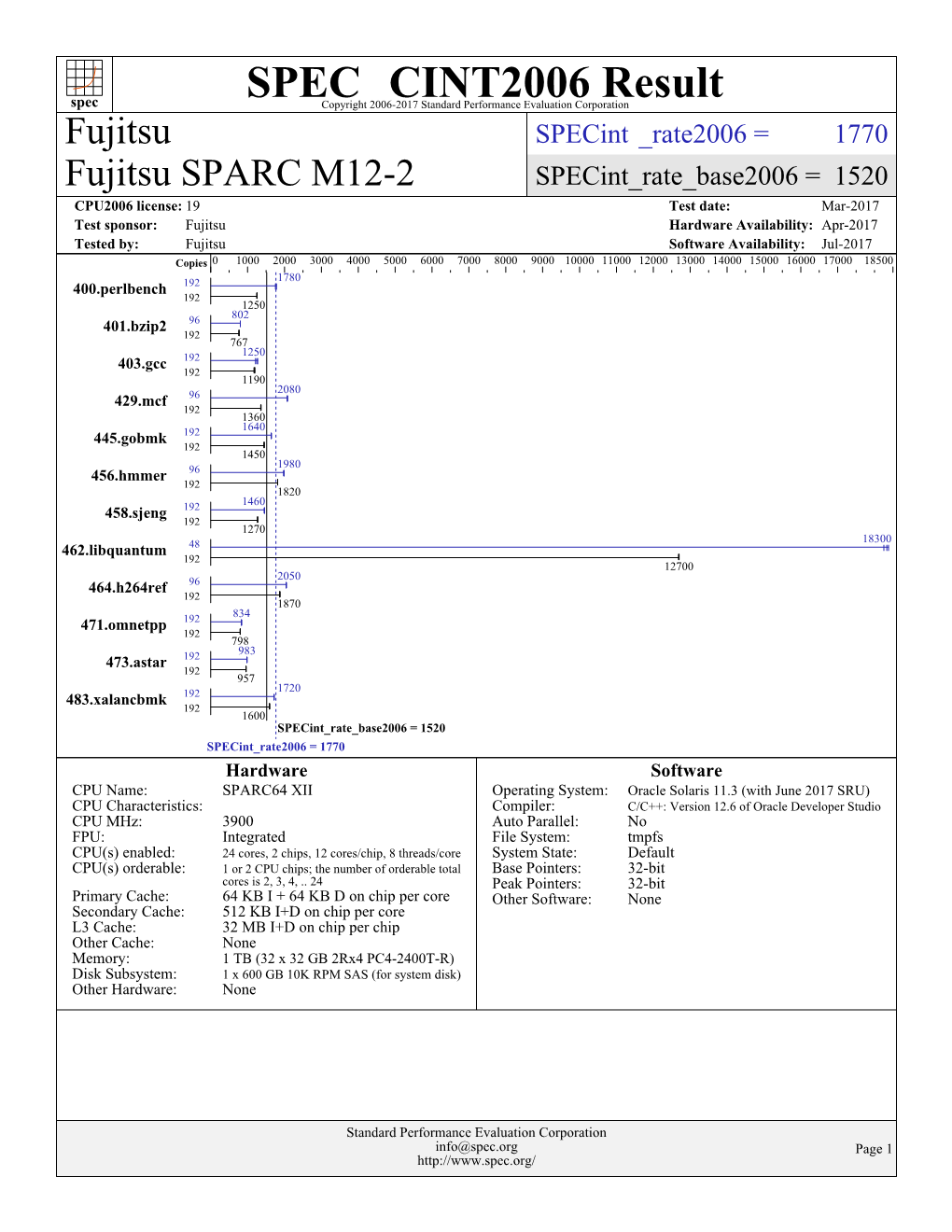 Fujitsu SPARC M12-2