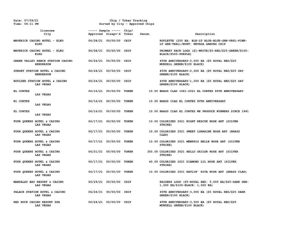 Date: 07/09/21 Chip / Token Tracking Time: 04:11 PM Sorted by City - Approved Chips