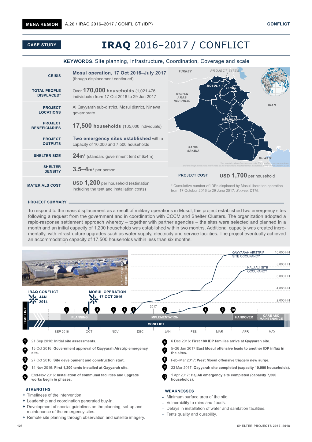 Iraq, 2016-2017, Conflict, Mosul Operation