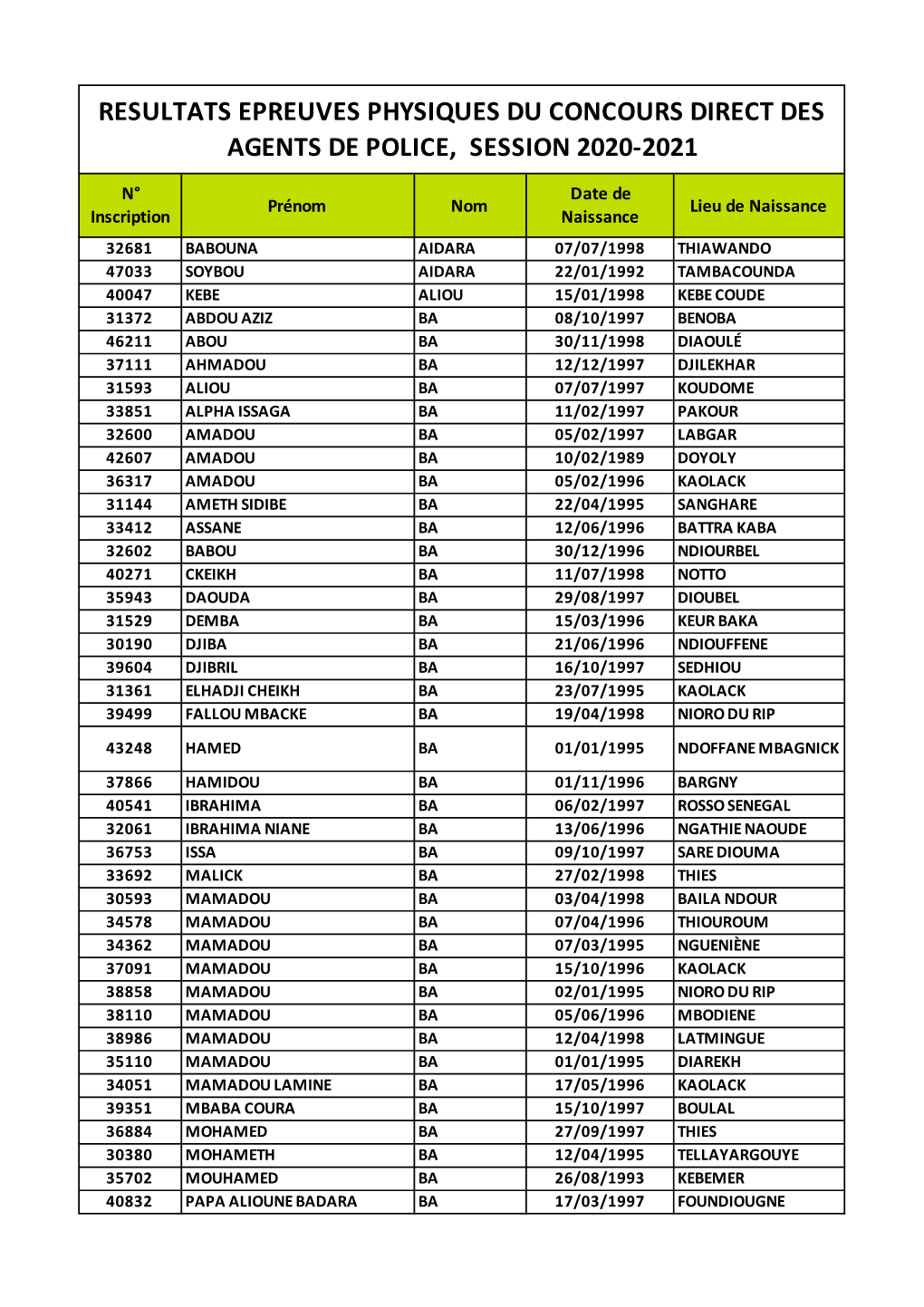 LISTE DES ADMISSIBLES AFF.Xlsx