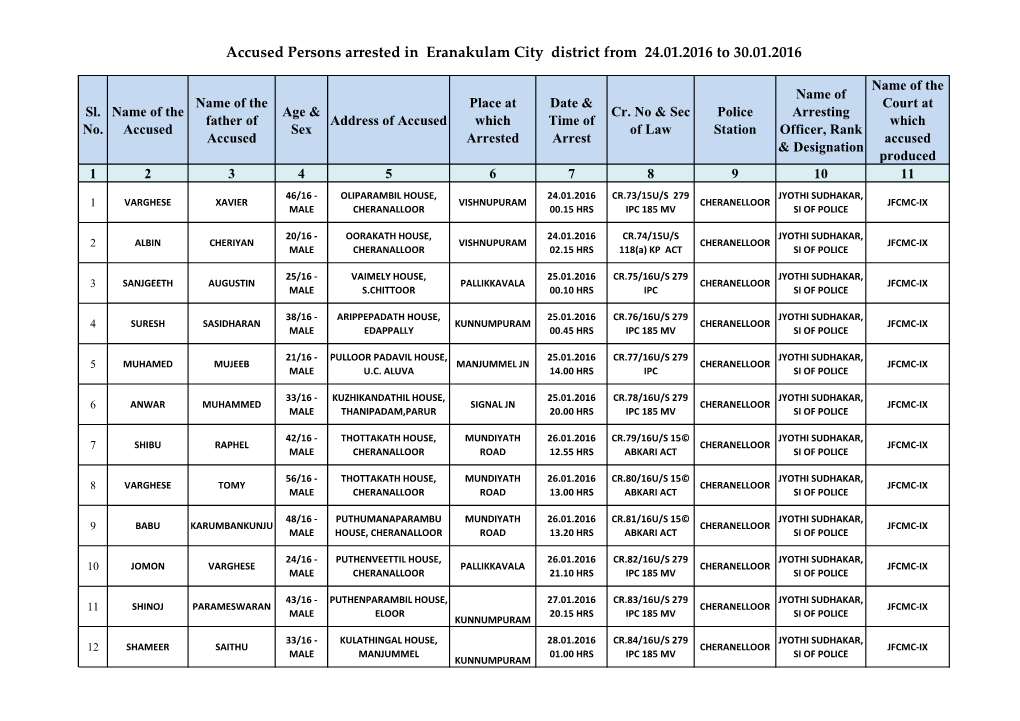 Accused Persons Arrested in Eranakulam City District from 24.01.2016 to 30.01.2016