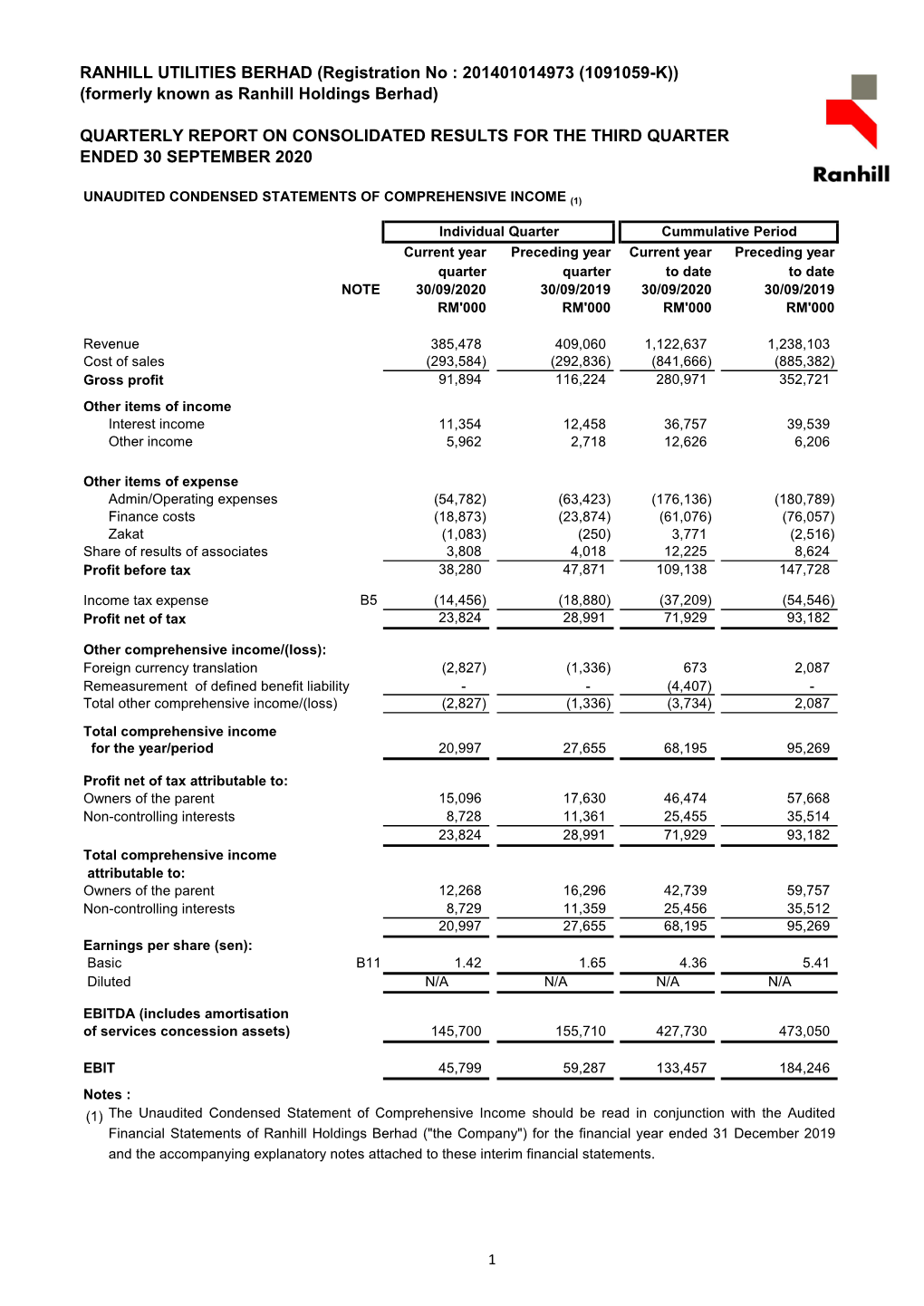 RANHILL UTILITIES BERHAD (Registration No : 201401014973 (1091059-K)) (Formerly Known As Ranhill Holdings Berhad)