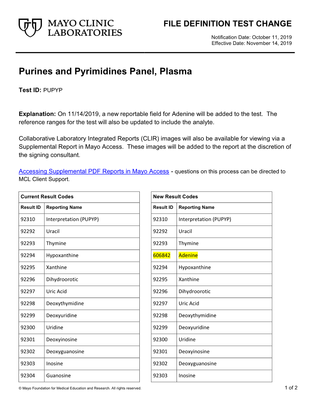 Purines and Pyrimidines Panel, Plasma