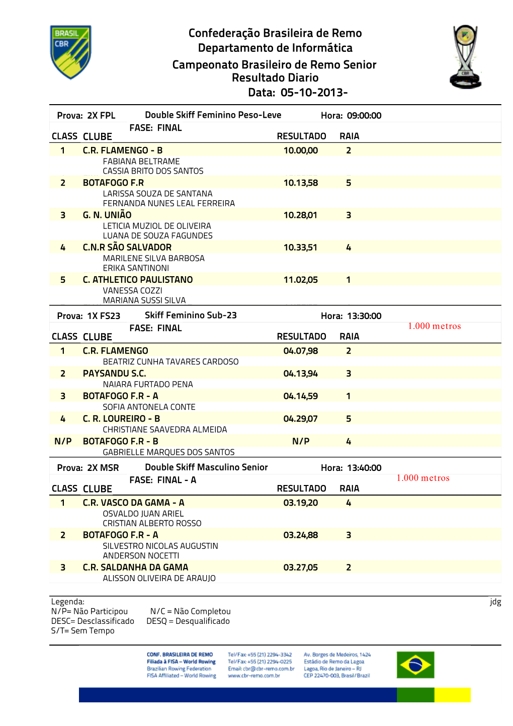 Campeonato Brasileiro De Remo Senior Confederação Brasileira De