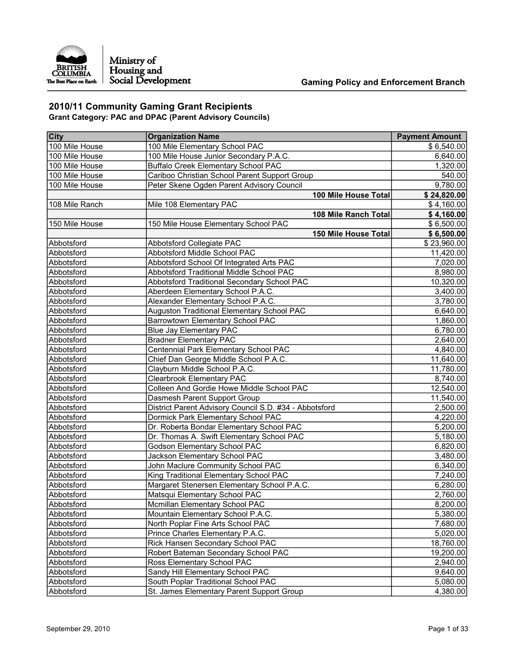 2010/11 Community Gaming Grant Recipients Grant Category: PAC and DPAC (Parent Advisory Councils)