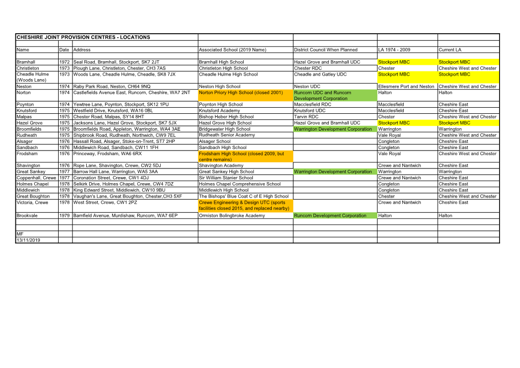 Cheshire Joint Provision Centres - Locations