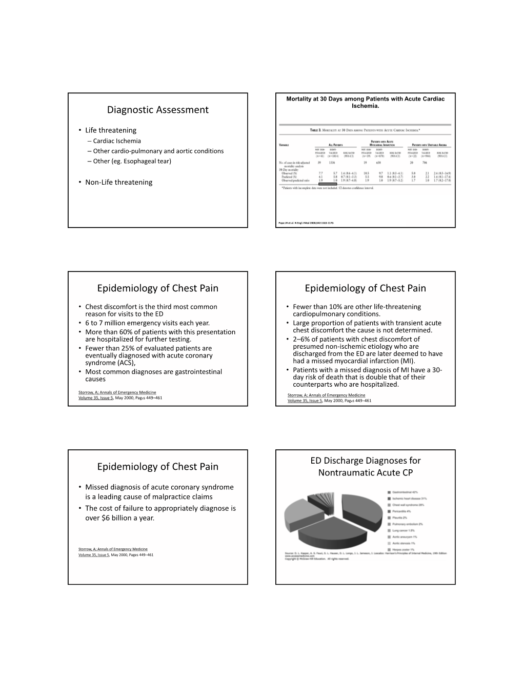 Diagnostic Assessment Epidemiology of Chest Pain Epidemiology Of