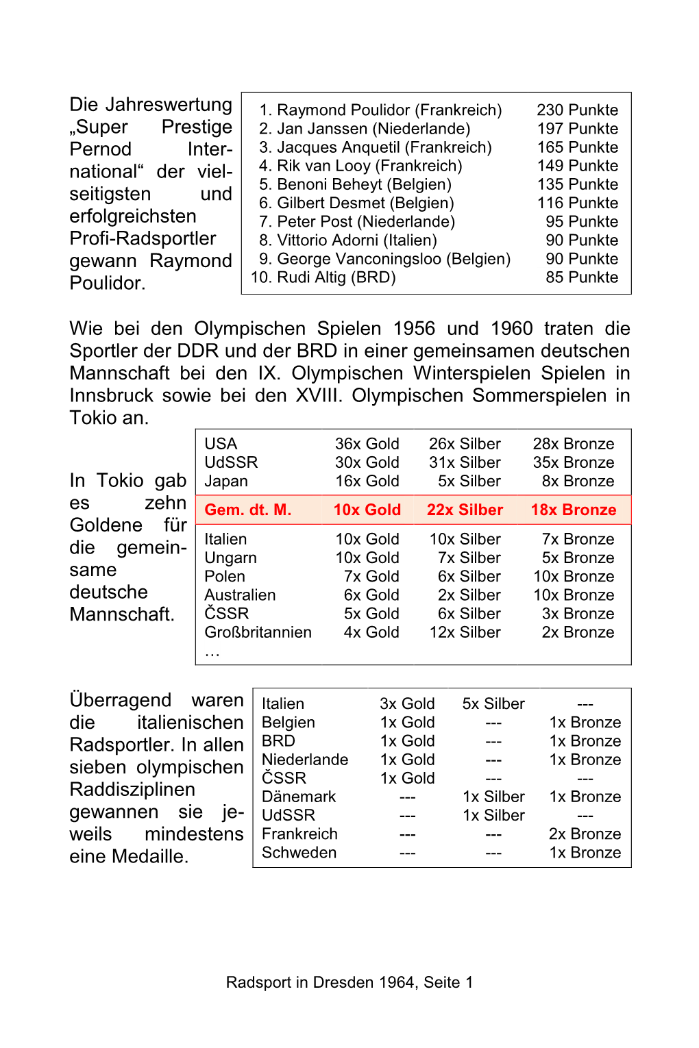 Der Viel- Seitigsten Und Erfolgreichsten Profi-Radsportler Gewann