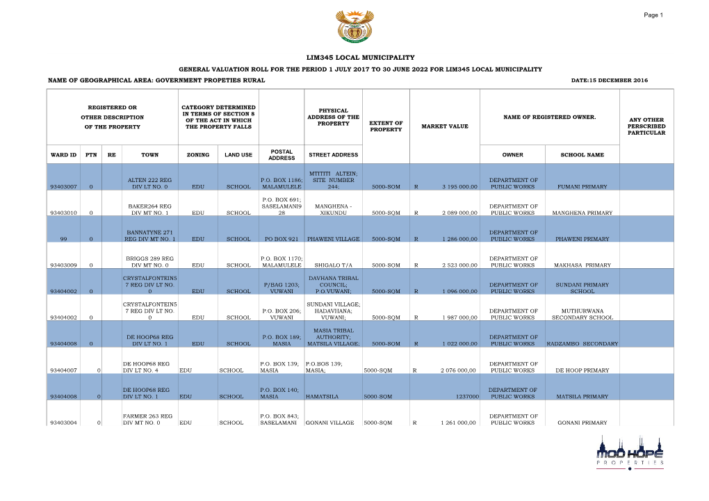 Lim345 Local Municipality