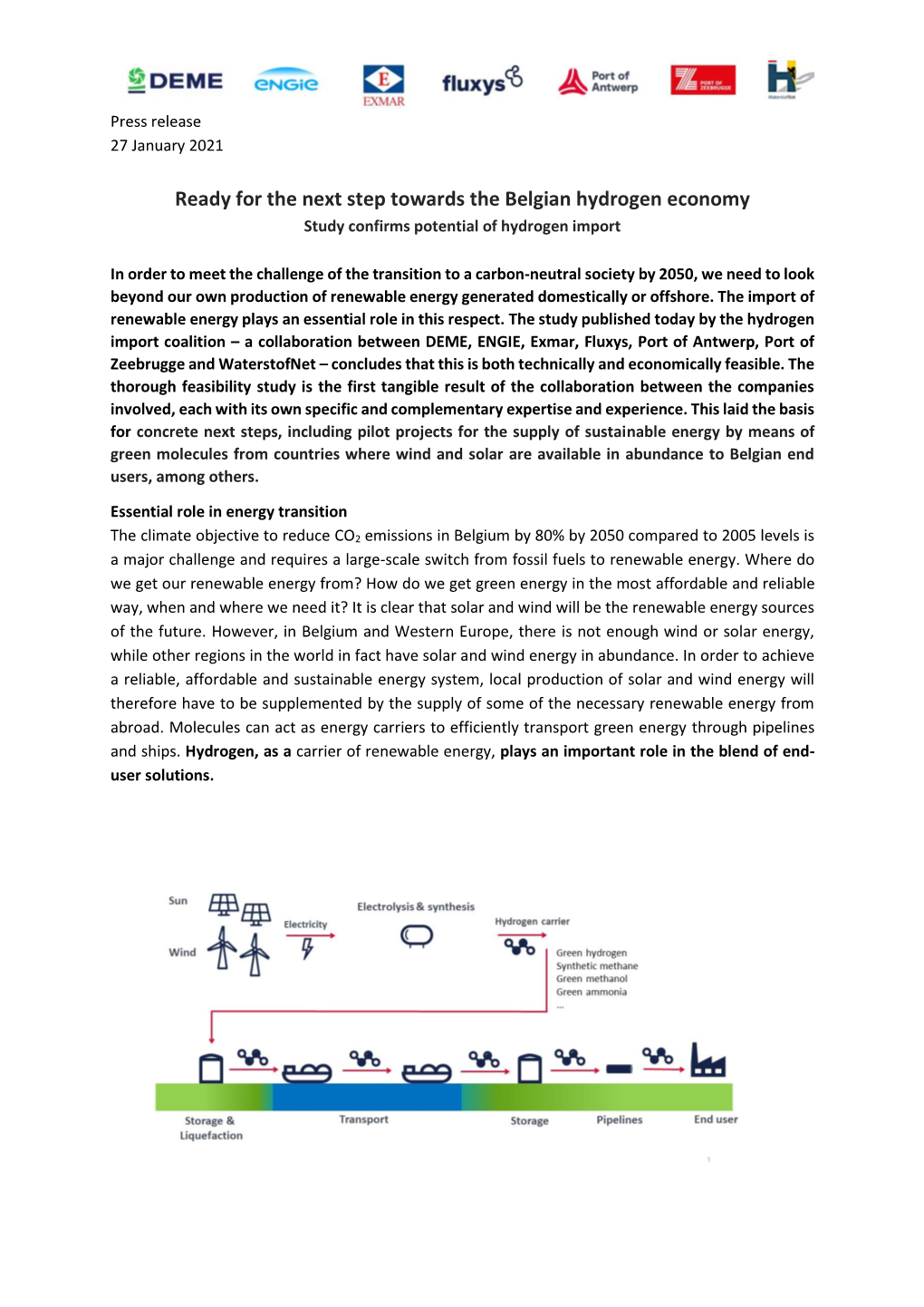 Ready for the Next Step Towards the Belgian Hydrogen Economy Study Confirms Potential of Hydrogen Import