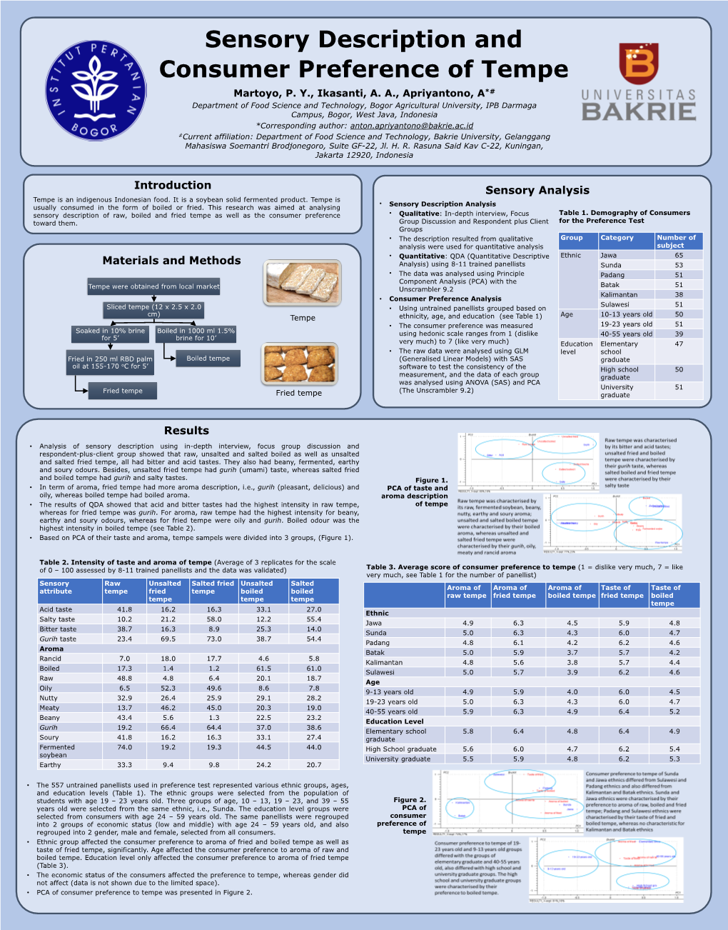 Introduction Materials and Methods Sensory Analysis Results