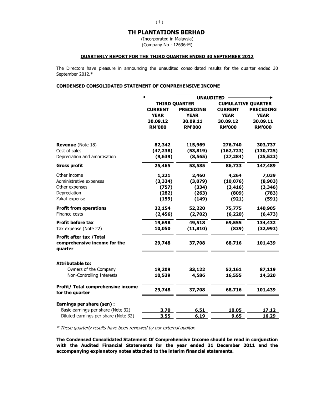 TH PLANTATIONS BERHAD (Incorporated in Malaysia) (Company No : 12696-M)