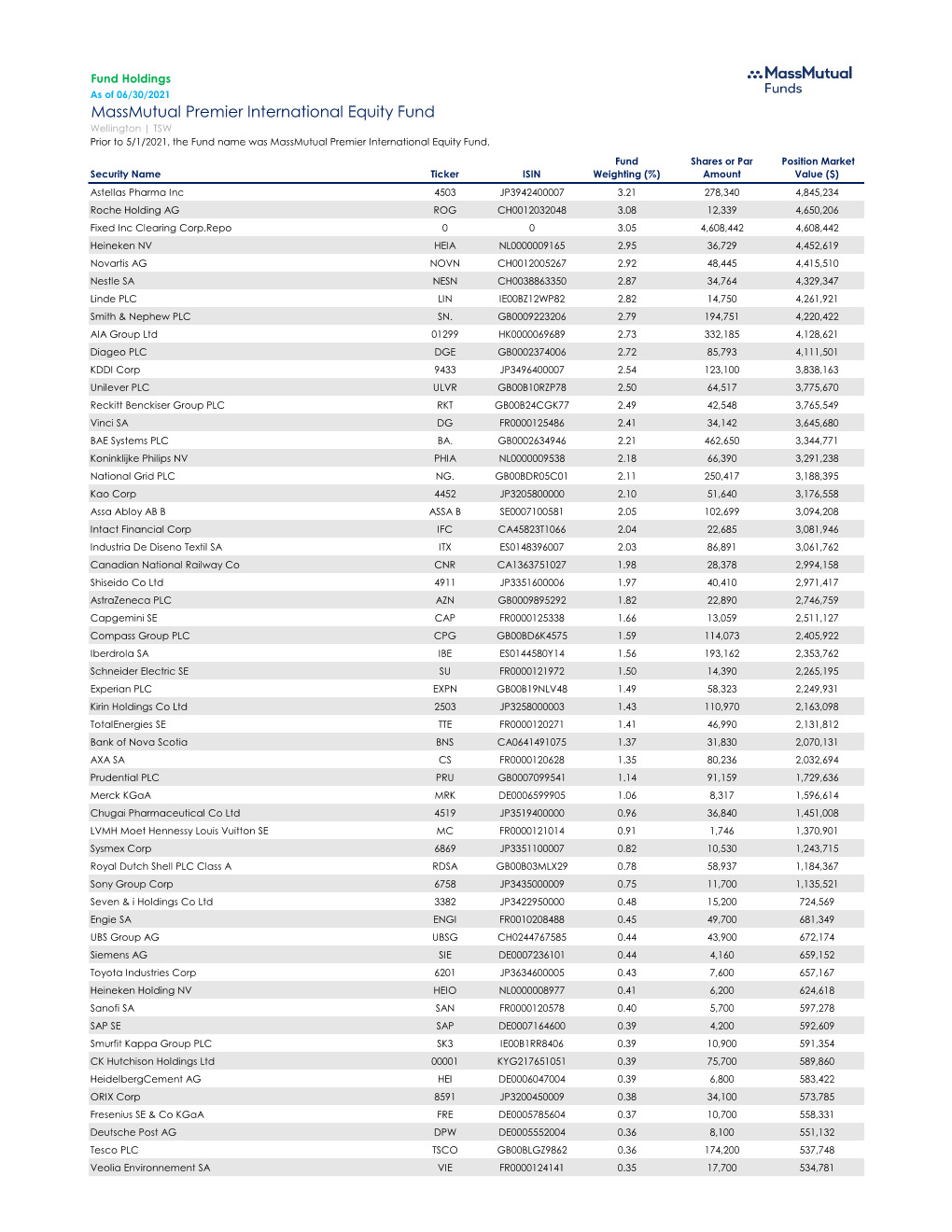 Fund Holdings