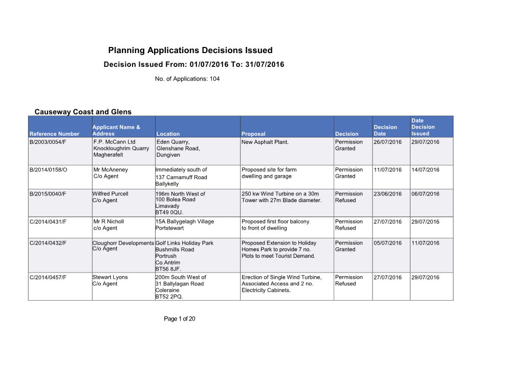 Planning Applications Decisions Issued Decision Issued From: 01/07/2016 To: 31/07/2016