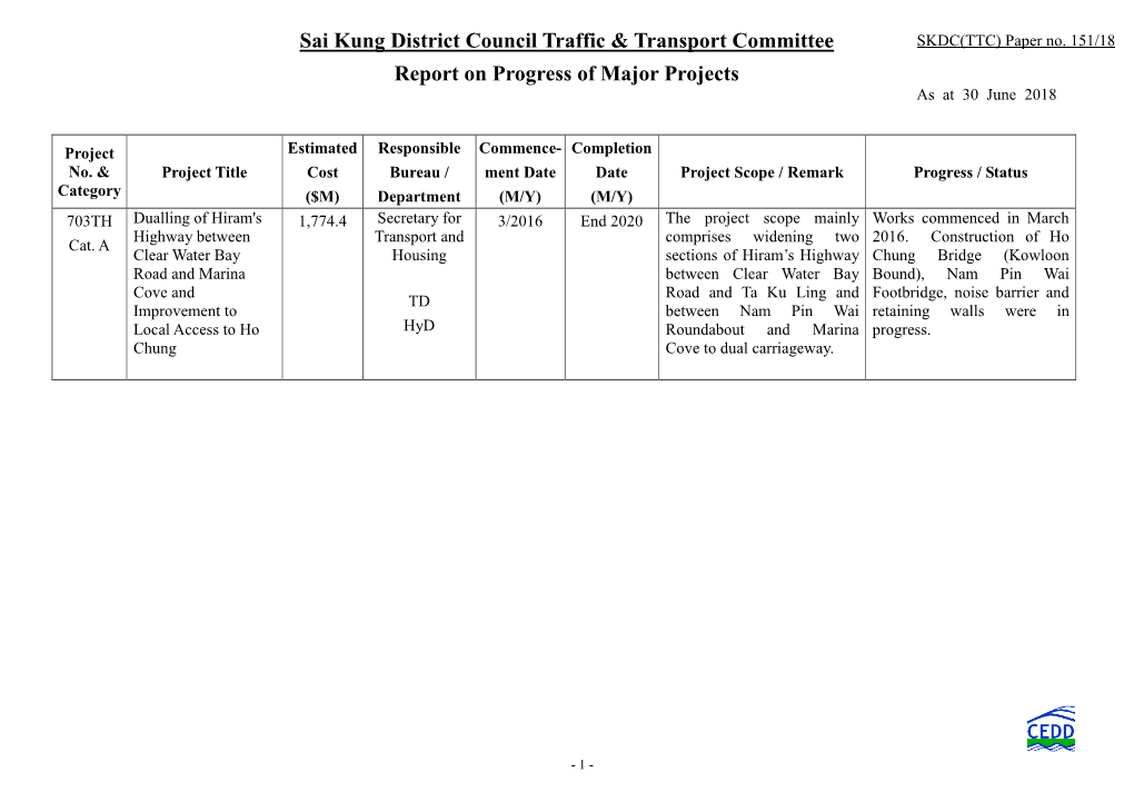 Sai Kung District Council Traffic & Transport Committee Report On