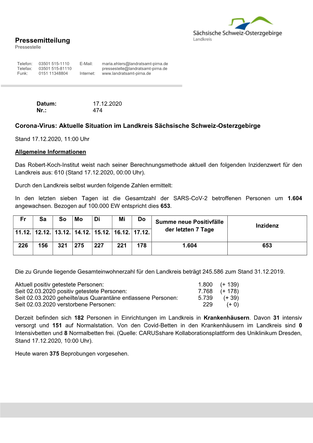 Aktuelle Situation Im Landkreis Sächsische Schweiz-Osterzgebirge