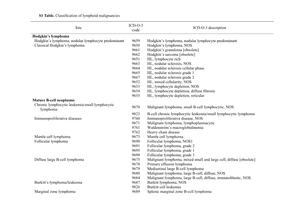 S1 Table. Classification of Lymphoid Malignancies Site ICD-O-3 Code