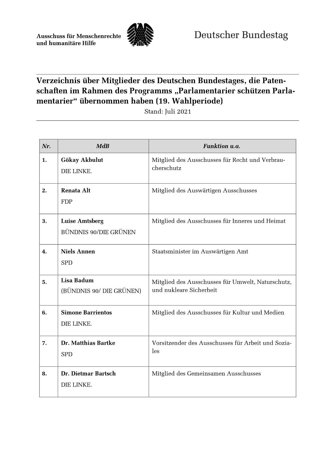 Verzeichnis Über Mitglieder Des Deutschen Bundestages, Die Paten- Schaften Im Rahmen Des Programms „Parlamentarier Schützen Parla- Mentarier“ Übernommen Haben (19