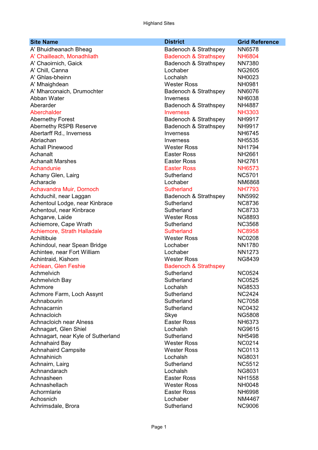 Site Name District Grid Reference A' Bhuidheanach Bheag Badenoch & Strathspey NN6578 A' Chailleach, Monadhliath Badenoch &Am