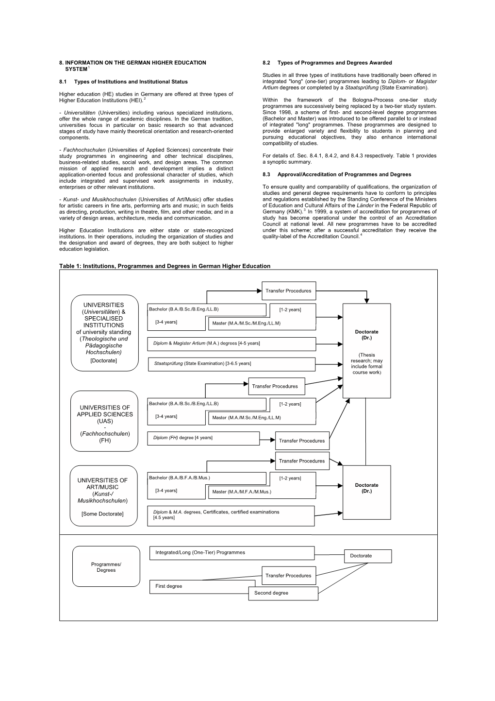 Institutions, Programmes and Degrees in German Higher Education