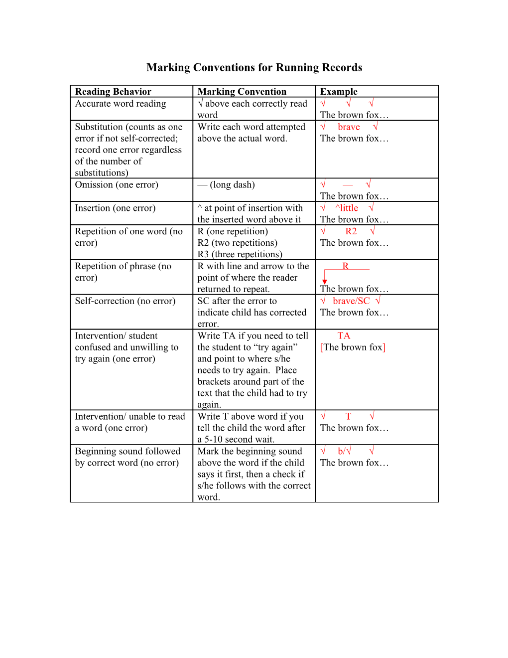 Scoring Guide for Running Records