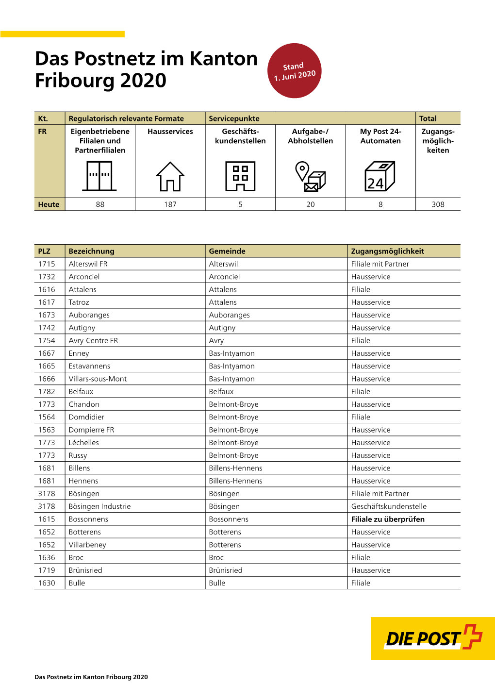 Das Postnetz Im Kanton Fribourg 2020