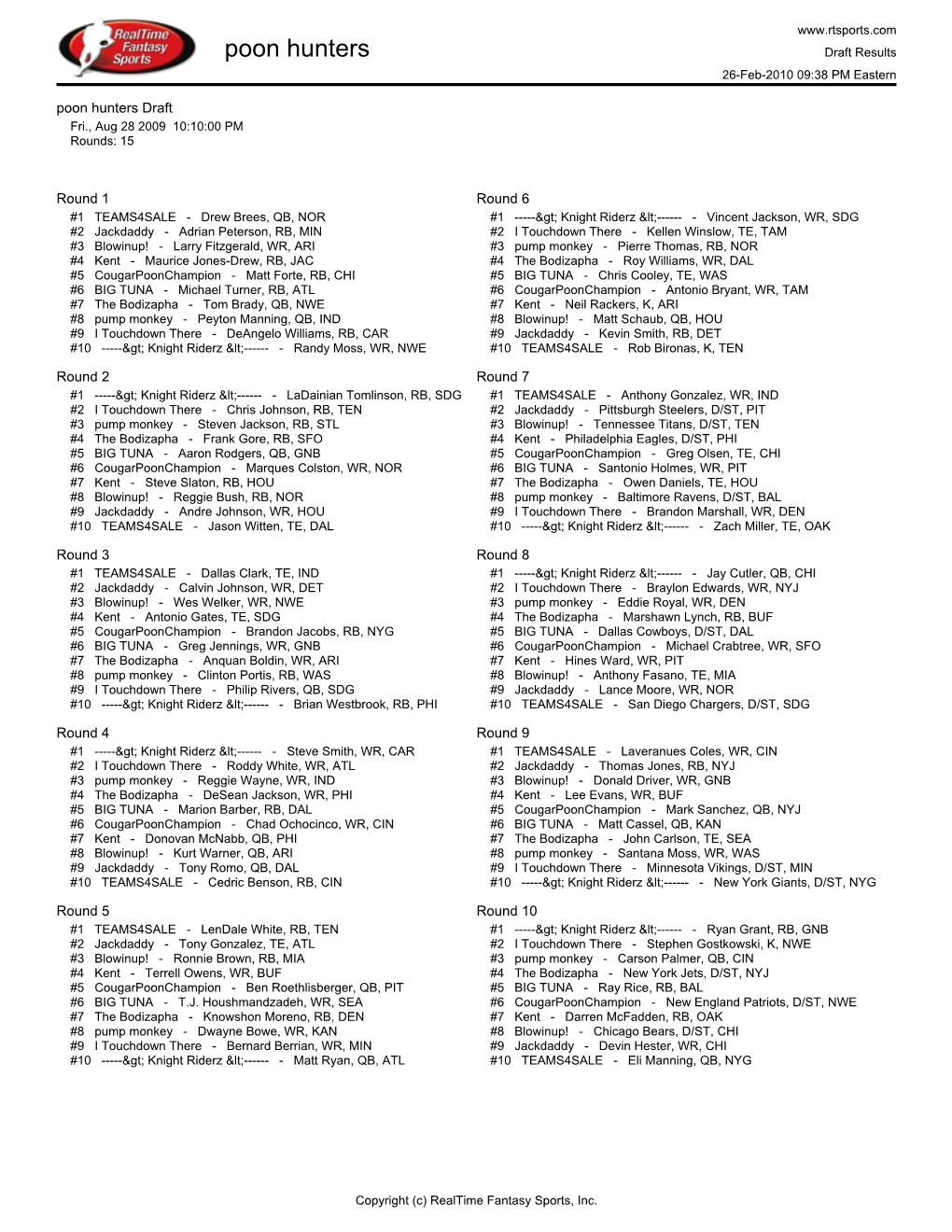 Poon Hunters Draft Results 26-Feb-2010 09:38 PM Eastern Poon Hunters Draft Fri., Aug 28 2009 10:10:00 PM Rounds: 15
