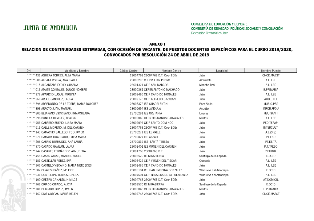 Anexo I Relacion De Continuidades Estimadas