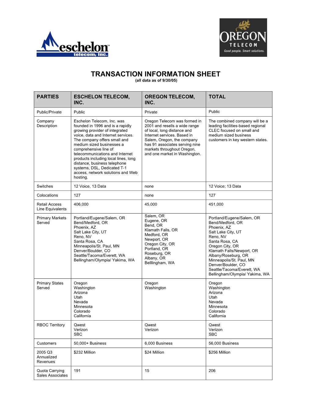 TRANSACTION INFORMATION SHEET (All Data As of 9/30/05)