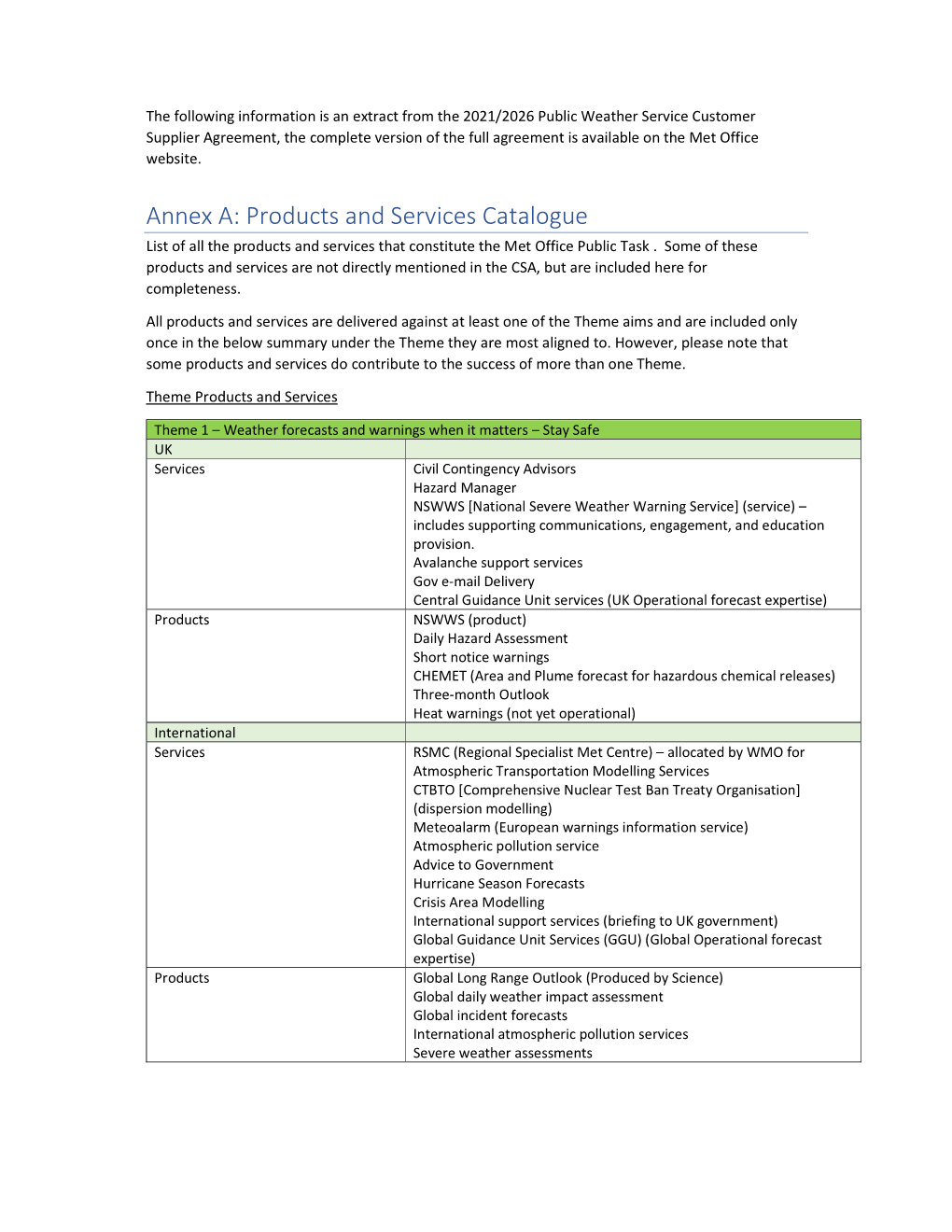 Public Weather Service Outputs