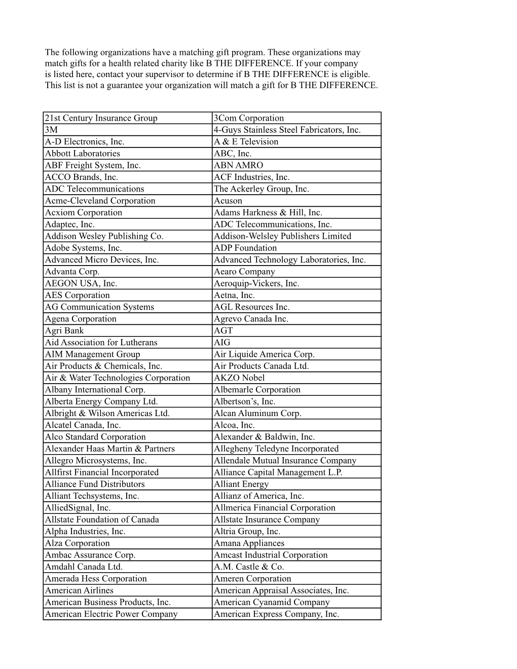 The Following Organizations Have a Matching Gift Program. These Organizations May Match Gifts for a Health Related Charity Like B the DIFFERENCE