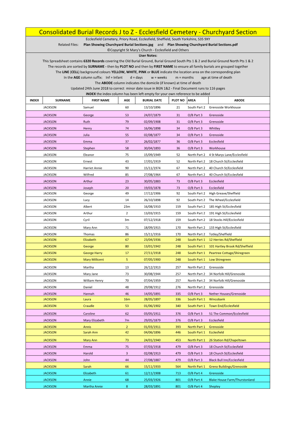 Consolidated Burial Records J to Z