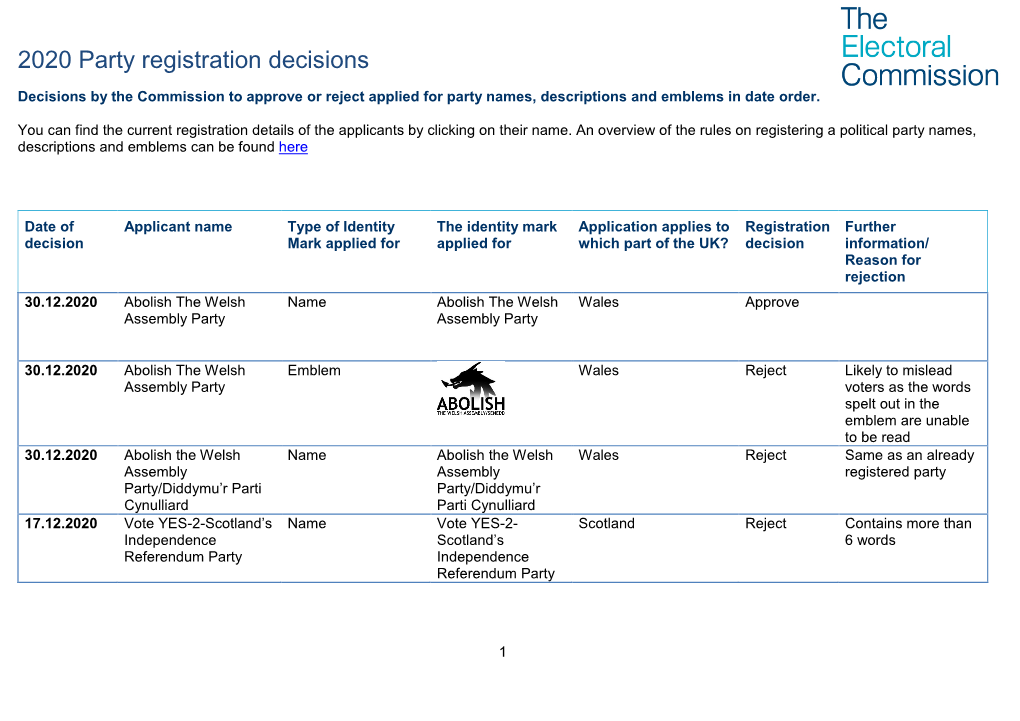 2020 Party Registration Decisions