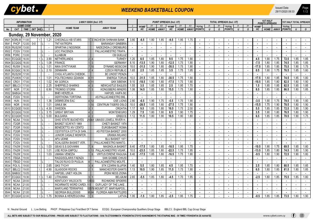 Weekend Basketball Coupon 29/11/2020 09:33 1 / 2