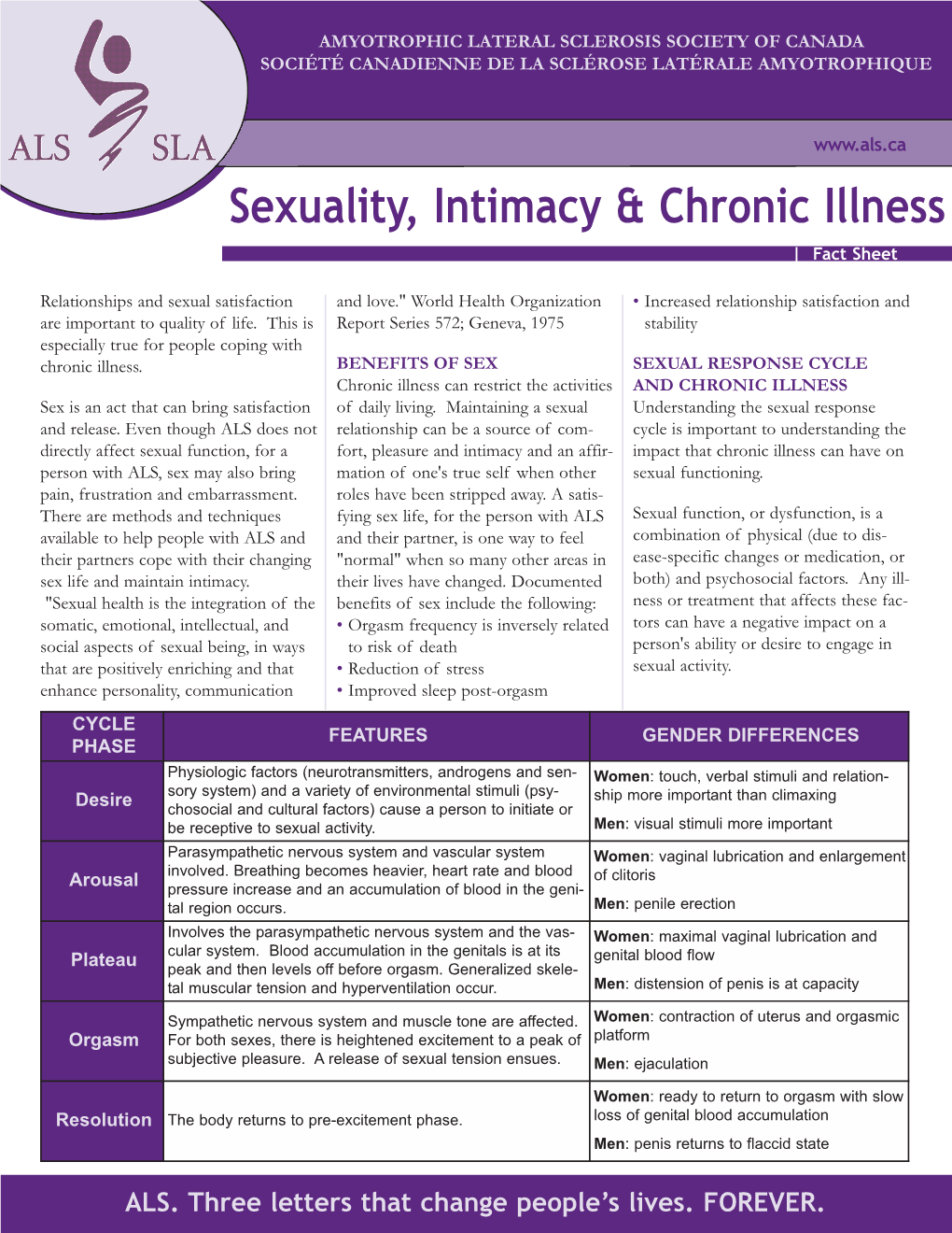 Sexuality, Intimacy & Chronic Illness