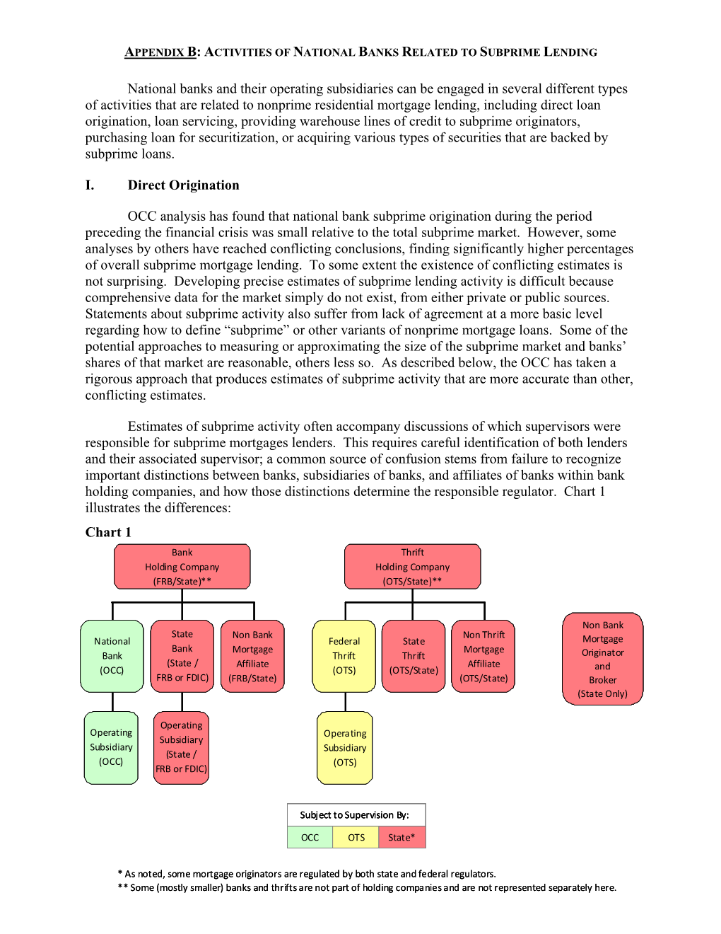 Activities of National Banks Related to Subprime Lending