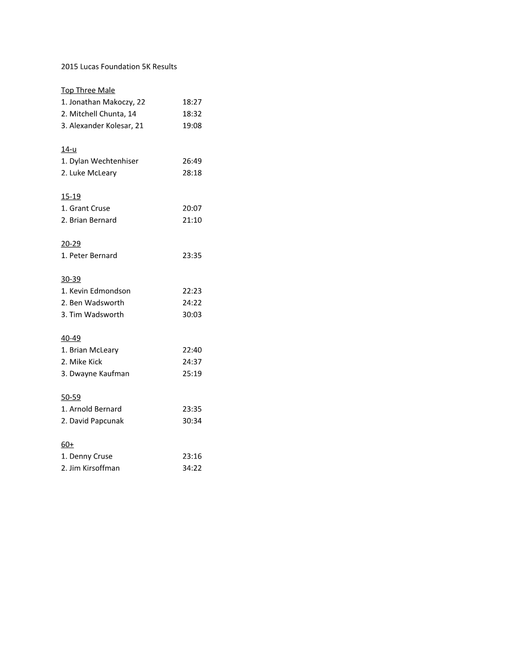 2015 Lucas Foundation 5K Results