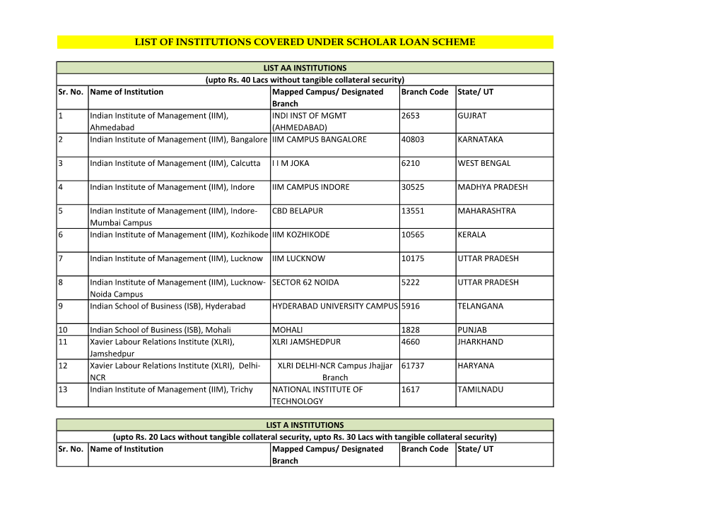 List of Institutions Covered Under Scholar Loan Scheme