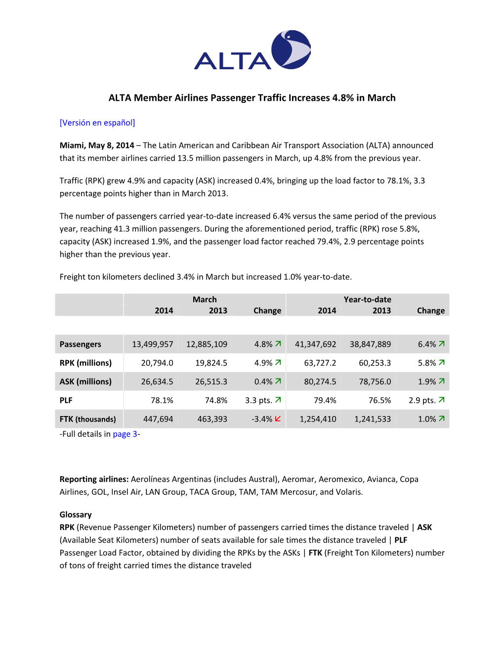 ALTA Traffic Report