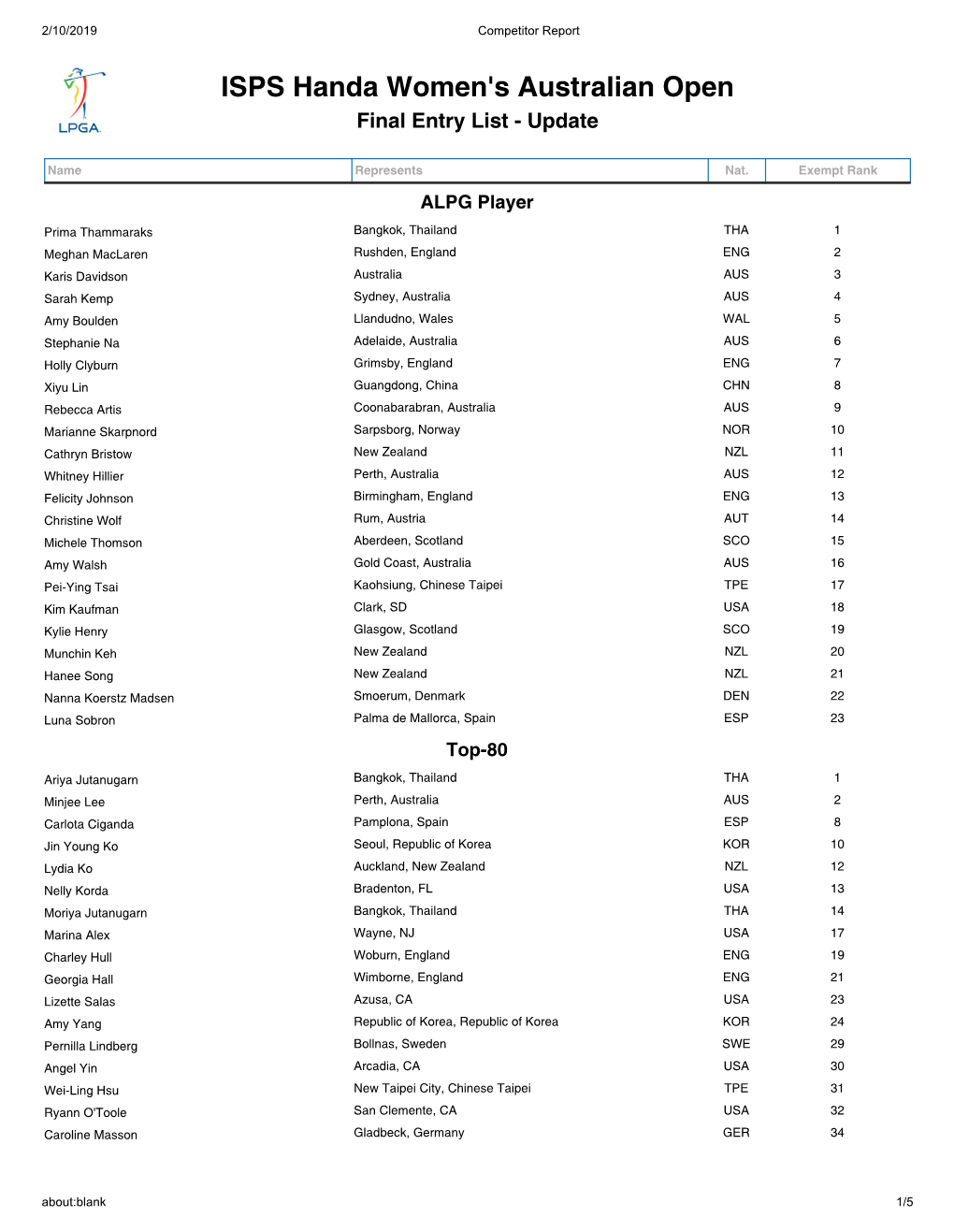 ISPS Handa Women's Australian Open Final Entry List - Update