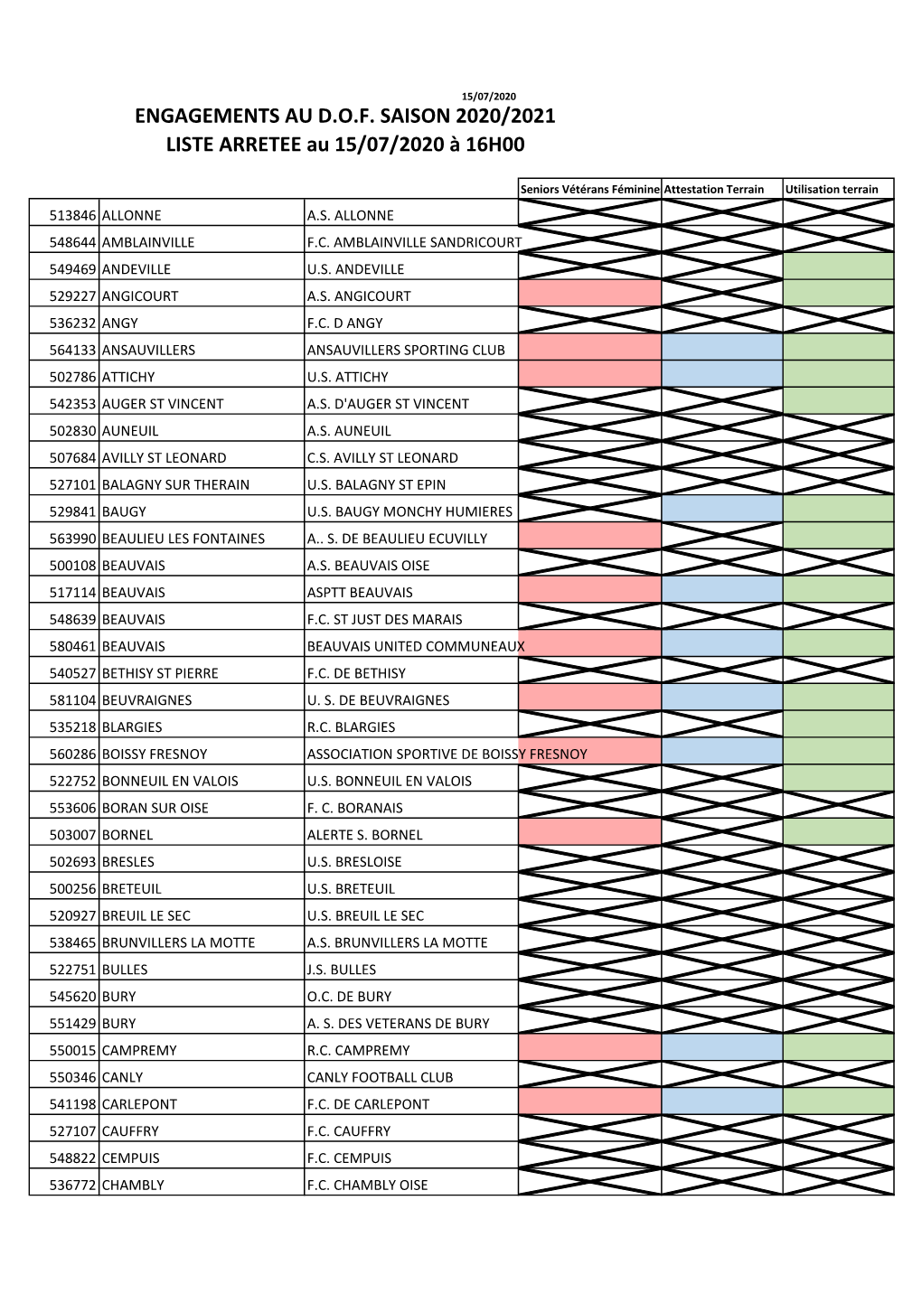 ENGAGEMENTS AU D.O.F. SAISON 2020/2021 LISTE ARRETEE Au 15/07/2020 À 16H00