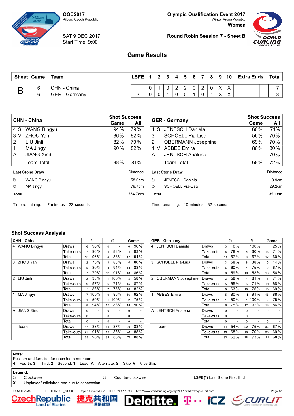 Game Results CHN-GER