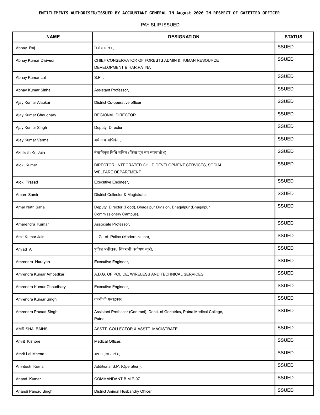 Pay Slip Issued Name Designation Status