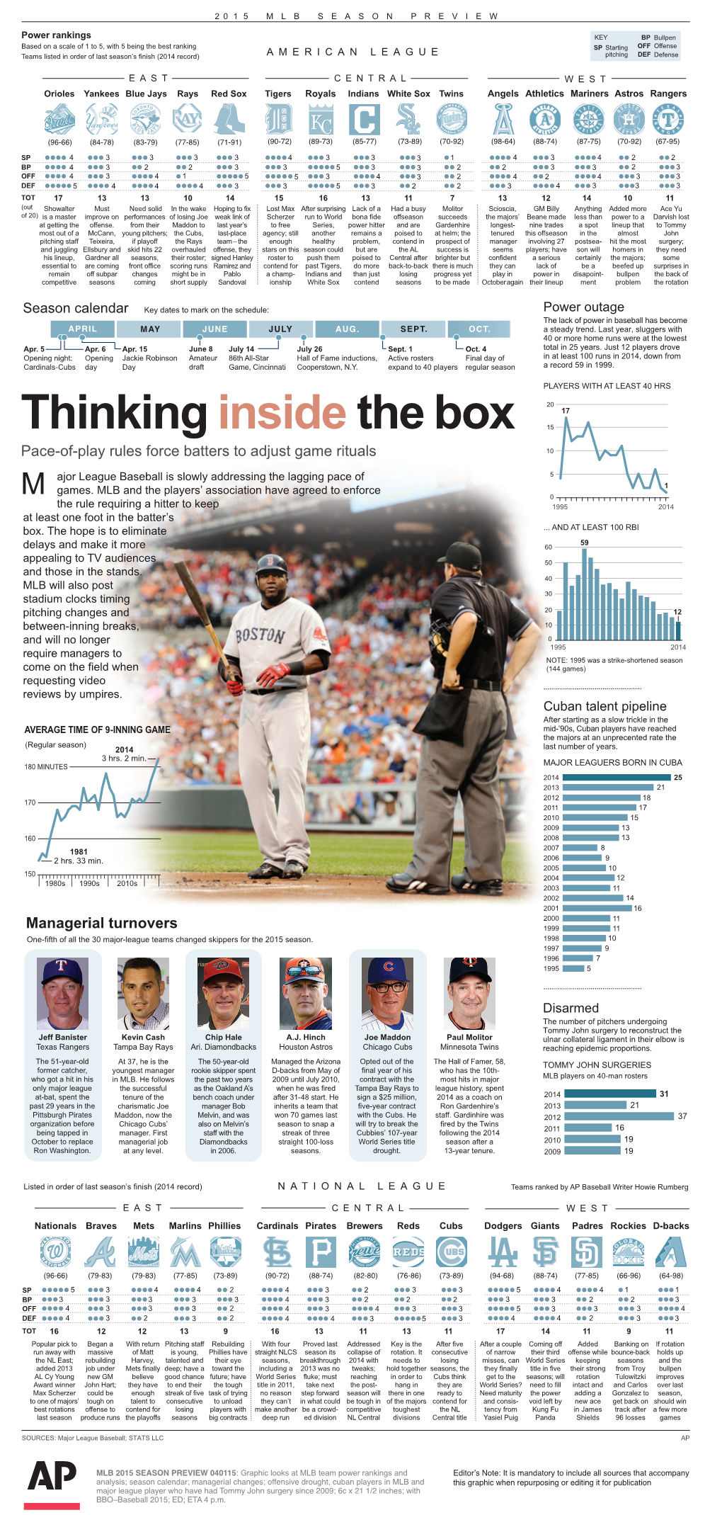 Mlb 2015 Season Preview