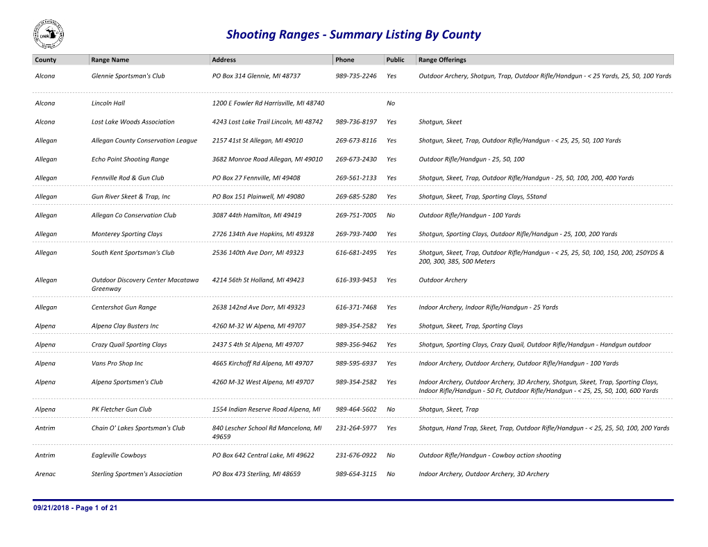 Shooting Ranges - Summary Listing by County