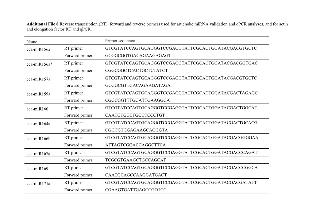 Additional Table 1 Reverse Transcription (RT), Forward and Reverse Primers Used for Some