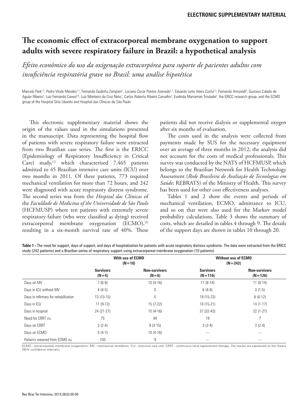 The Economic Effect of Extracorporeal Membrane Oxygenation to Support