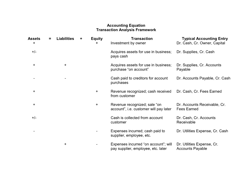 Accounting Equation