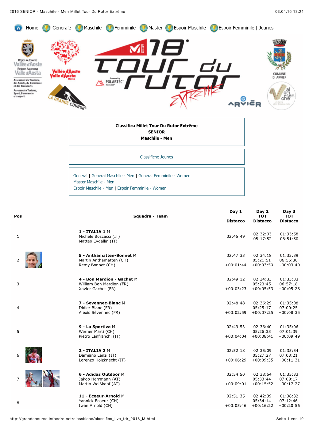 TDR2016 Senior MEN Millet Tour Du Rutor Etappe3